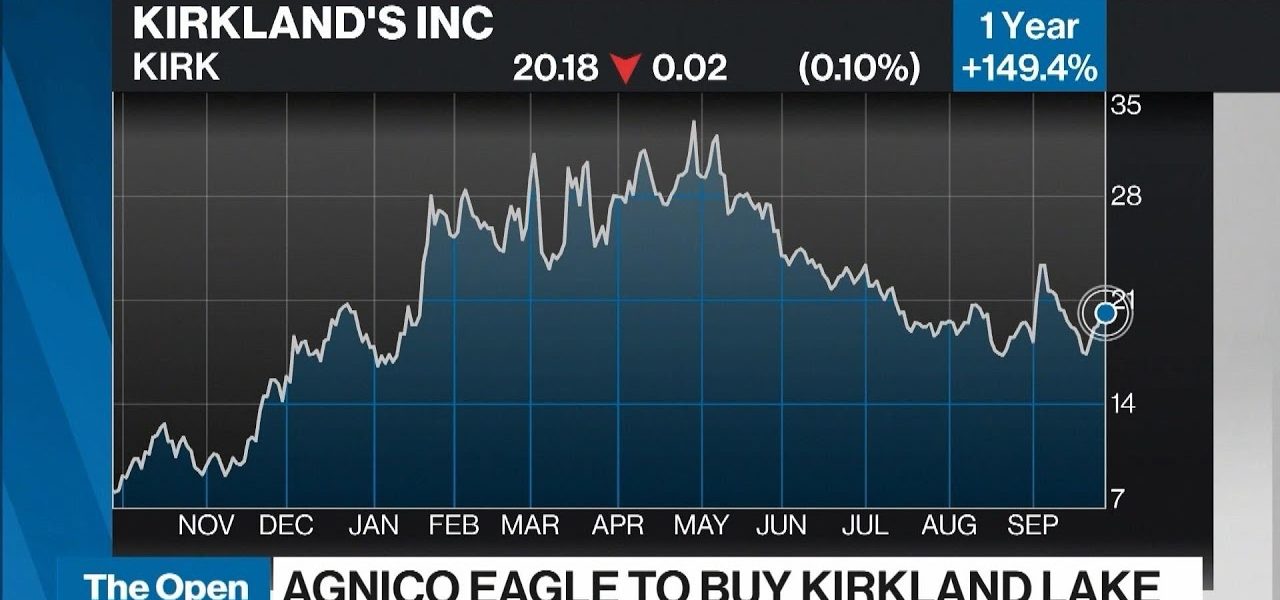 Agnico Eagle Buying Rival Miner Kirkland Gold for $11 Billion