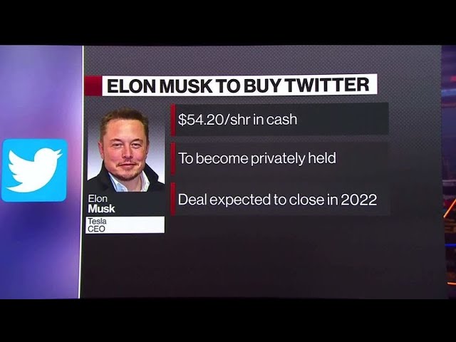 Elon Musk's Twitter Deal by the Numbers