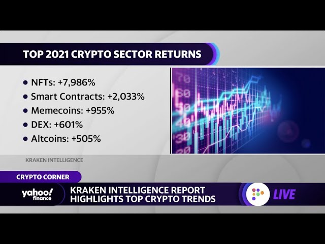 2022 crypto outlook: Kraken strategist talks top crypto trends, NFTs, bitcoin volatility