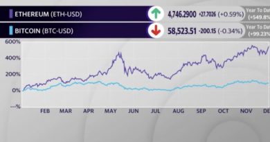 Crypto: Ethereum outperforms bitcoin by the widest margin this year