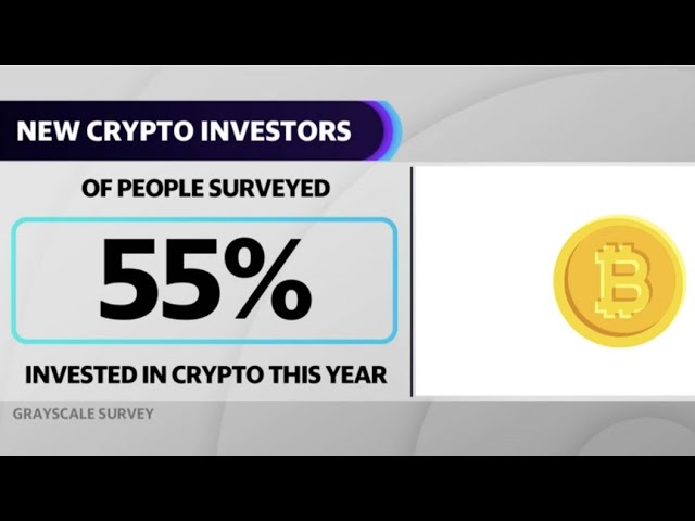 77% of US investors said they would be more likely to invest in bitcoin if an ETF existed: Survey