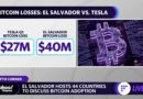 Bitcoin crash costs El Salvador $40 million, Tesla faces millions in losses from bitcoin